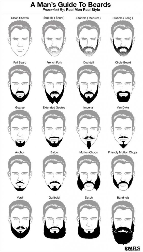Se laisser pousser la barbe : Comment procéder étape par étape - Guide