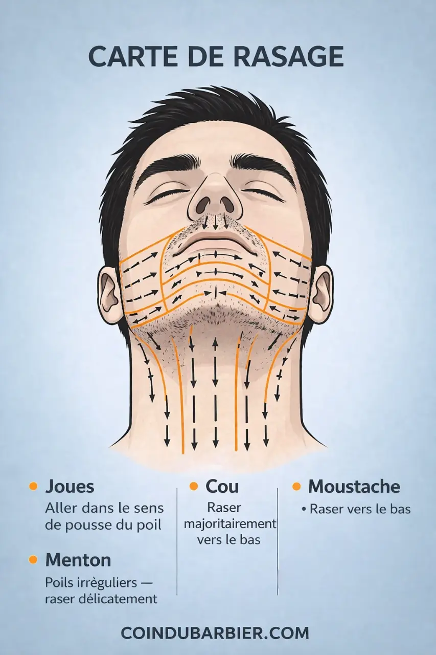 carte de rasage